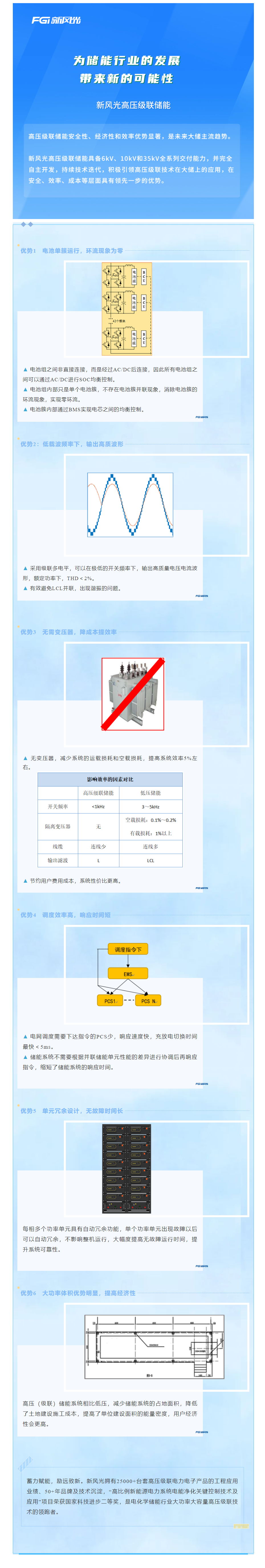 倡导级联 迭代开发—— 多米官方网页版高压级联产品家族之三.png